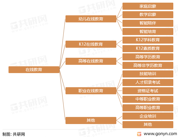 开云官方网站：一文带你详细了解2022年在线教育行业发展现状及前景(图1)