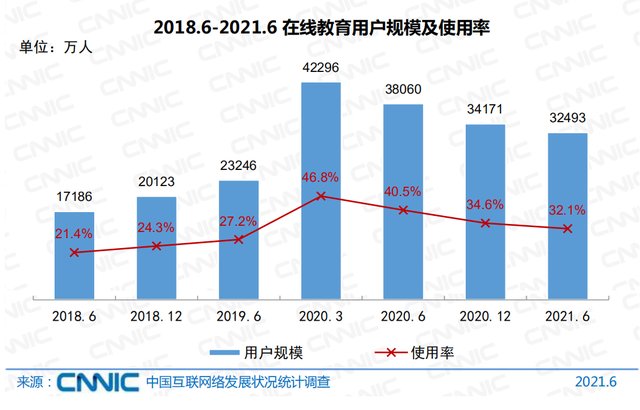 开云官方网站：在线教育迎发展新契机：智能大屏学习场景加速赋能(图1)