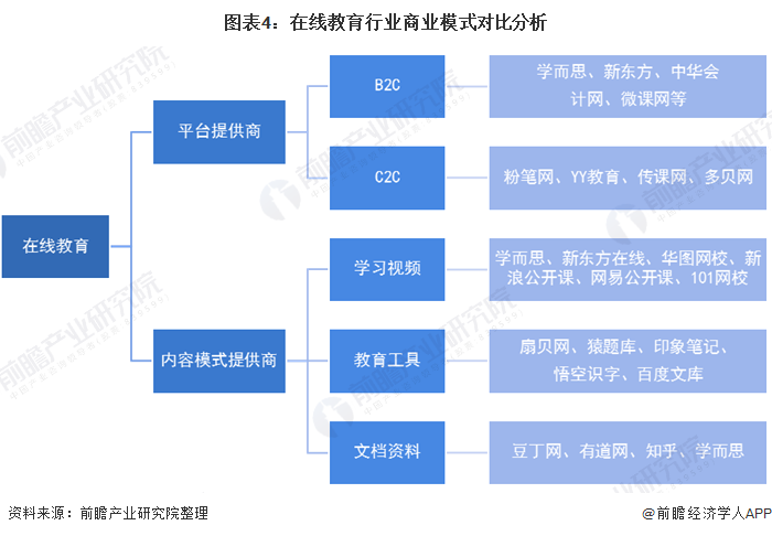 开云官方网站：2020年中国在线教育行业市场发展现状分析 用户规模迅猛增长【组图】(图4)