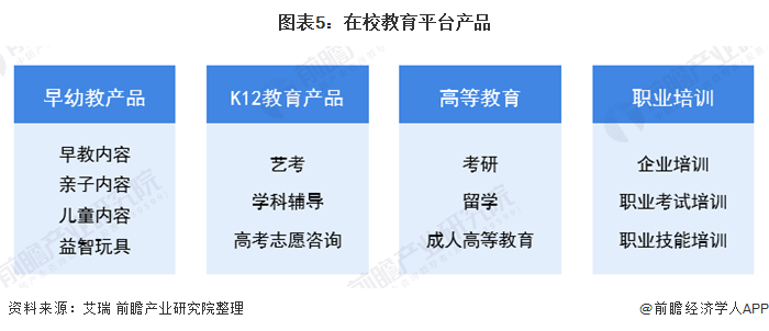 开云官方网站：2020年中国在线教育行业市场发展现状分析 用户规模迅猛增长【组图】(图5)