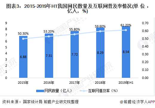 开云官方网站：2019年中国在线教育行业发展现状分析 用户规模持续扩大、网络应用使用率稳步提升【组图】(图3)