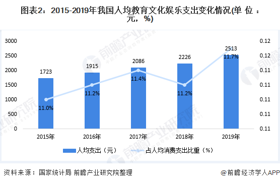 开云官方网站：2019年中国在线教育行业发展现状分析 用户规模持续扩大、网络应用使用率稳步提升【组图】(图2)