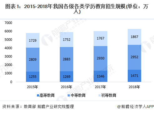 开云官方网站：2019年中国在线教育行业发展现状分析 用户规模持续扩大、网络应用使用率稳步提升【组图】(图1)