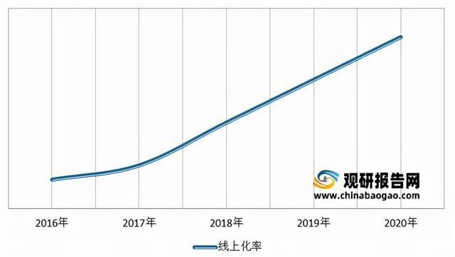 开云官方网站：2021年中国在线教育市场分析报告-市场调查与盈利前景研究(图3)