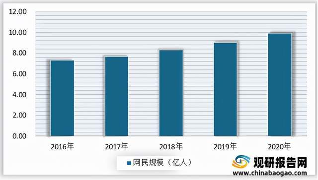 开云官方网站：2021年中国在线教育市场分析报告-市场调查与盈利前景研究(图2)