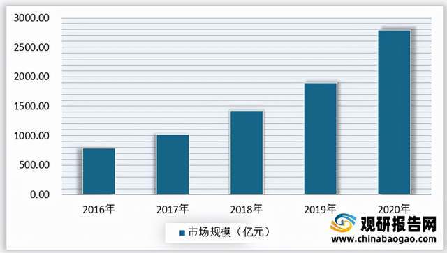 开云官方网站：2021年中国在线教育市场分析报告-市场调查与盈利前景研究(图1)