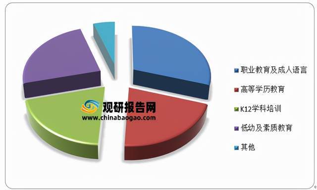 开云官方网站：2021年中国在线教育市场分析报告-市场调查与盈利前景研究(图4)