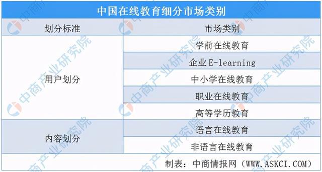 开云官方网站：潜力仍在 2021中国在线教育行业市场现状及竞争格局分析(图1)