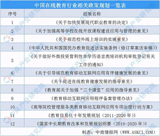 开云官方网站：潜力仍在 2021中国在线教育行业市场现状及竞争格局分析(图2)