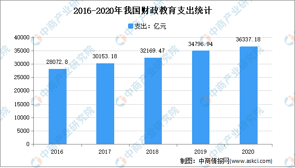 开云官方网站：教育部新政出台：2021年中国在线教育市场现状及市场规模预测分析（图）(图1)