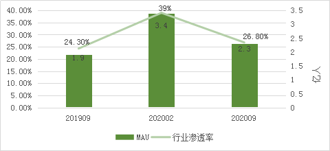 开云官方网站：在线教育的未来出口？(图1)