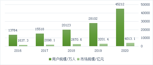 开云官方网站：在线教育的未来出口？(图2)