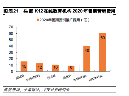 开云官方网站：在线教育暑期无战事(图1)