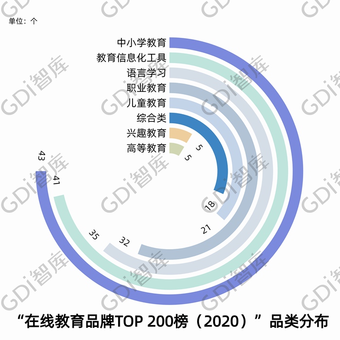 开云官方网站：活到老在线到老！看过来最强在线教育品牌在这里(图2)