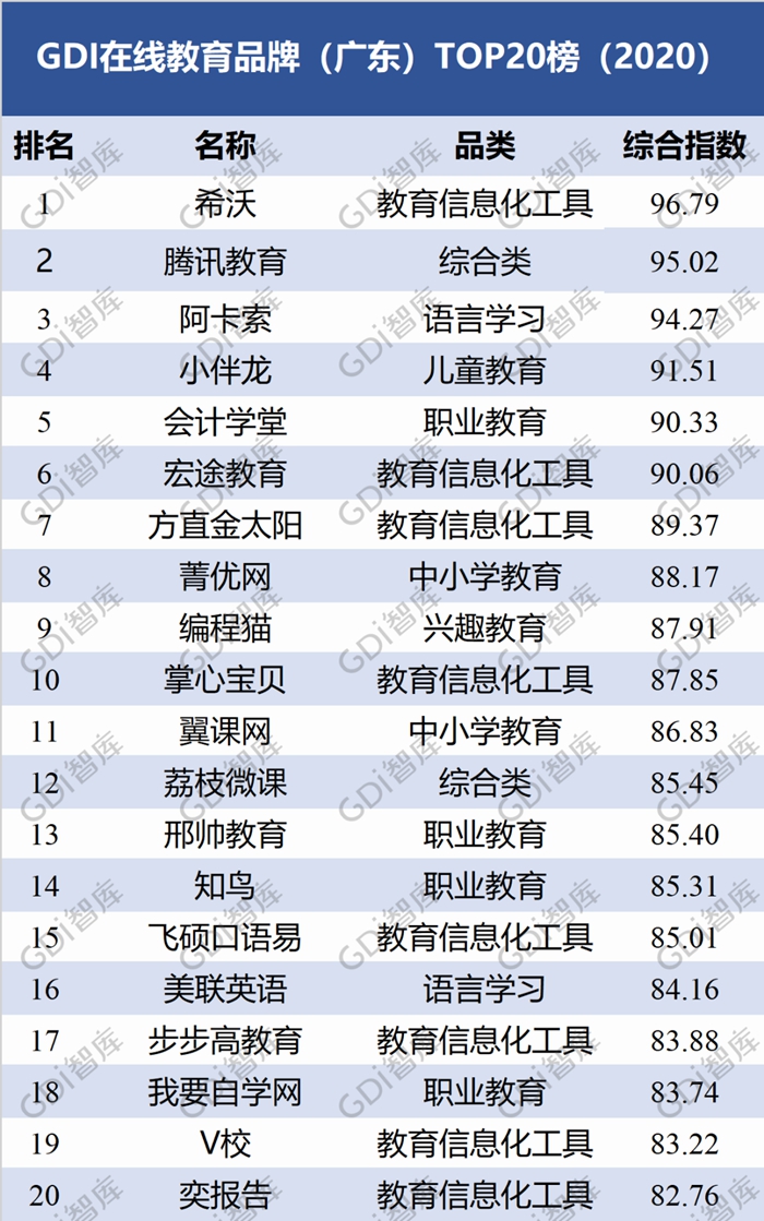 开云官方网站：活到老在线到老！看过来最强在线教育品牌在这里(图4)