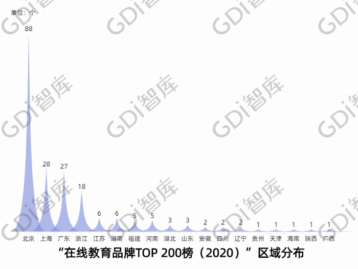 开云官方网站：活到老在线到老！看过来最强在线教育品牌在这里(图3)