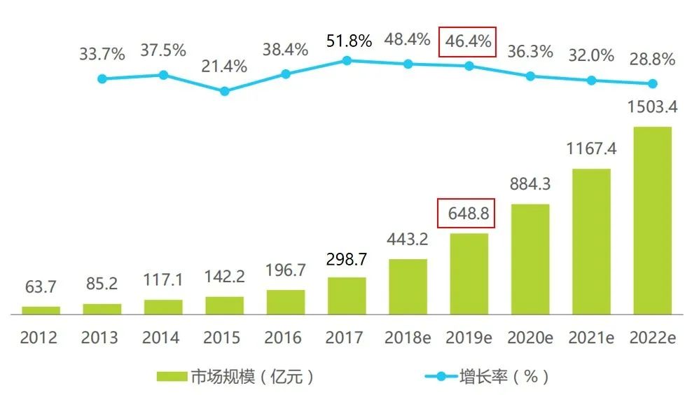 开云官方网站：在线亿市场最大赢家要来了(图4)