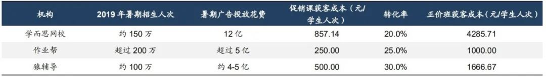 开云官方网站：在线亿市场最大赢家要来了(图13)