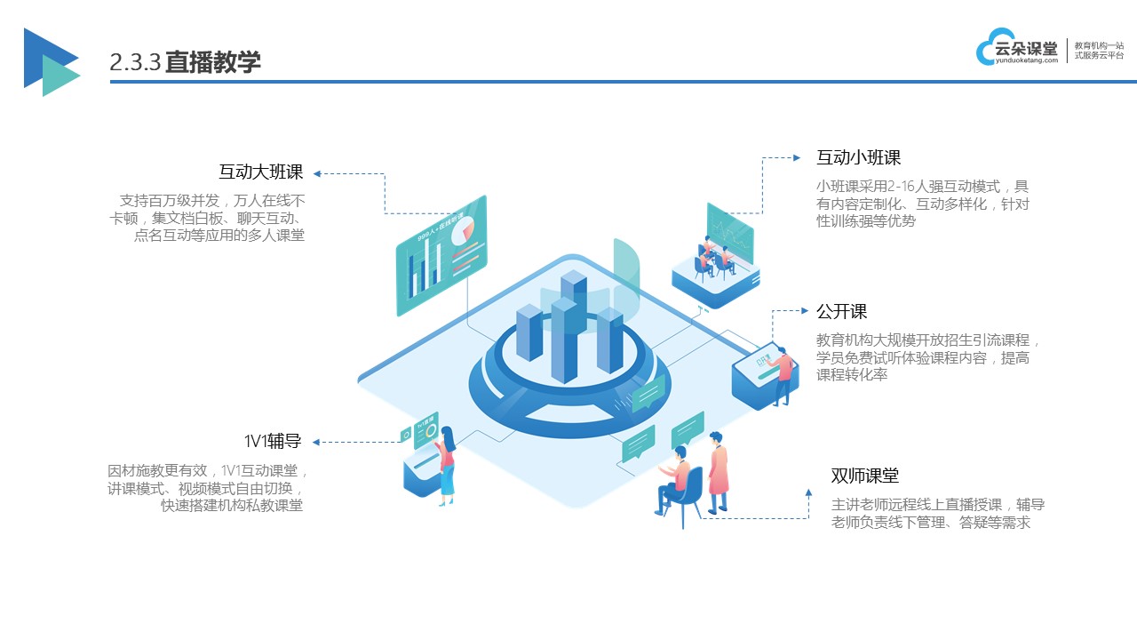 开云官方网站：在线教育网站系统_在线教育平台有哪些呢(图3)