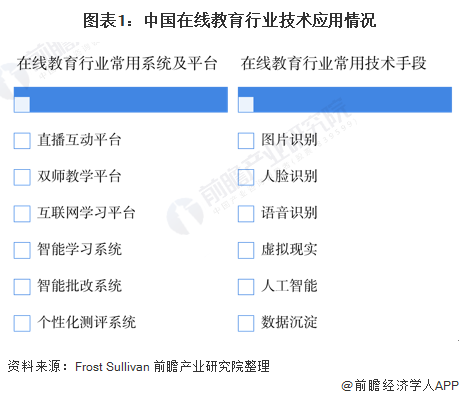 开云官方网站：2020年中国在线教育行业发展现状分析 互联网巨头入局加快行业洗牌(图1)