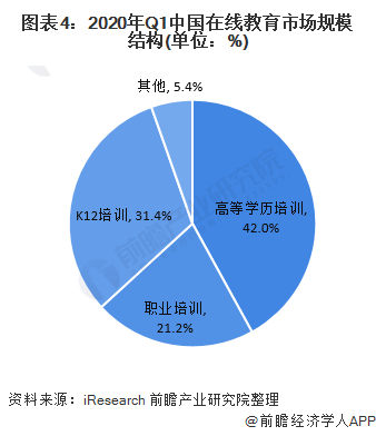 开云官方网站：2020年中国在线教育行业发展现状分析 互联网巨头入局加快行业洗牌(图4)