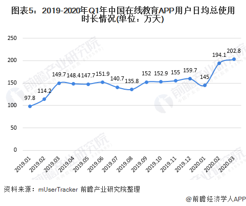 开云官方网站：2020年中国在线教育行业发展现状分析 互联网巨头入局加快行业洗牌(图5)