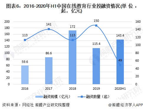 开云官方网站：2020年中国在线教育行业发展现状分析 互联网巨头入局加快行业洗牌(图6)