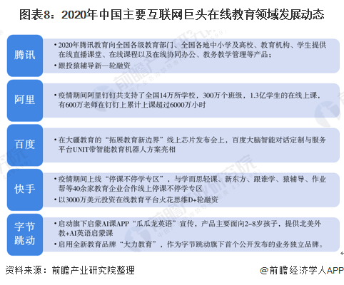 开云官方网站：2020年中国在线教育行业发展现状分析 互联网巨头入局加快行业洗牌(图8)