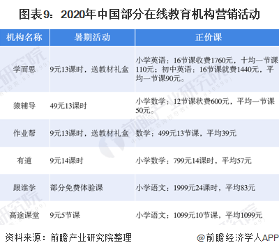 开云官方网站：2020年中国在线教育行业发展现状分析 互联网巨头入局加快行业洗牌(图9)