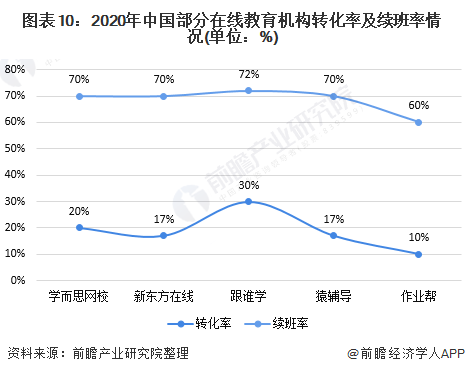 开云官方网站：2020年中国在线教育行业发展现状分析 互联网巨头入局加快行业洗牌(图10)