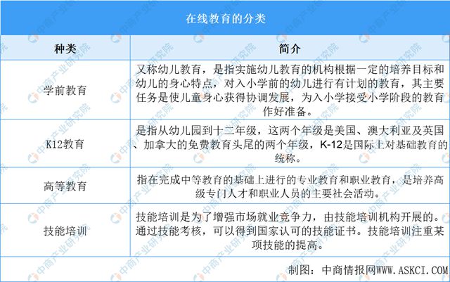 开云官方网站：2022年中国在线教育行业市场前景及投资研究报告(图1)