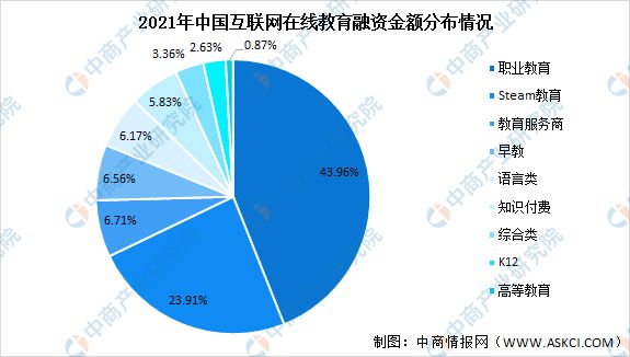 开云官方网站：2022年中国在线教育行业市场前景及投资研究报告(图5)