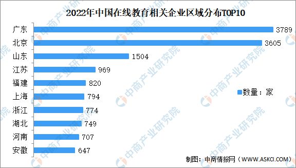 开云官方网站：2022年中国在线教育行业市场前景及投资研究报告(图6)