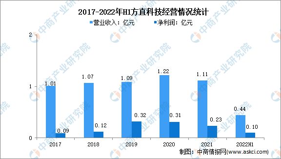 开云官方网站：2022年中国在线教育行业市场前景及投资研究报告(图11)