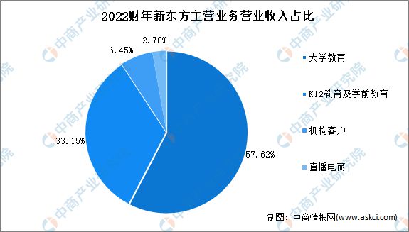 开云官方网站：2022年中国在线教育行业市场前景及投资研究报告(图8)