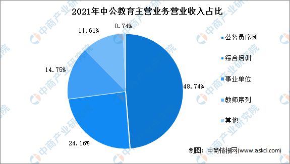 开云官方网站：2022年中国在线教育行业市场前景及投资研究报告(图10)