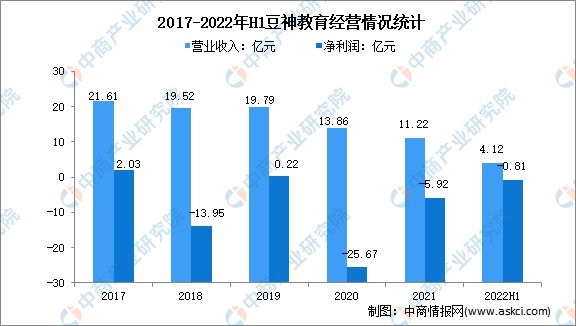 开云官方网站：2022年中国在线教育行业市场前景及投资研究报告(图13)