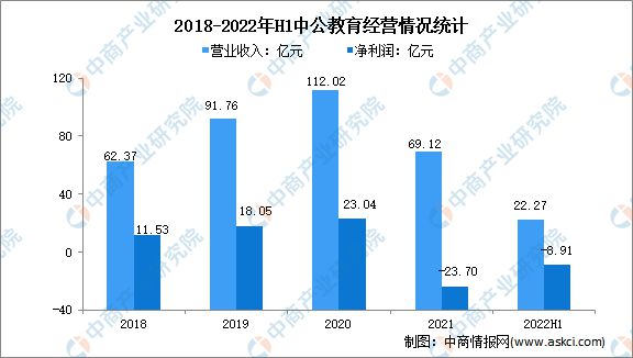 开云官方网站：2022年中国在线教育行业市场前景及投资研究报告(图9)