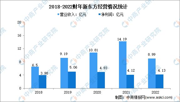 开云官方网站：2022年中国在线教育行业市场前景及投资研究报告(图7)