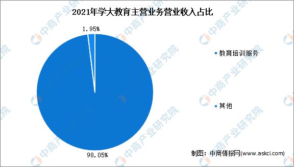 开云官方网站：2022年中国在线教育行业市场前景及投资研究报告(图16)