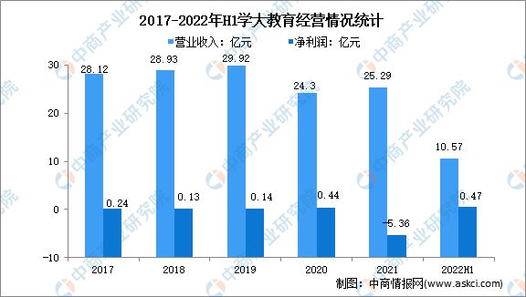 开云官方网站：2022年中国在线教育行业市场前景及投资研究报告(图15)