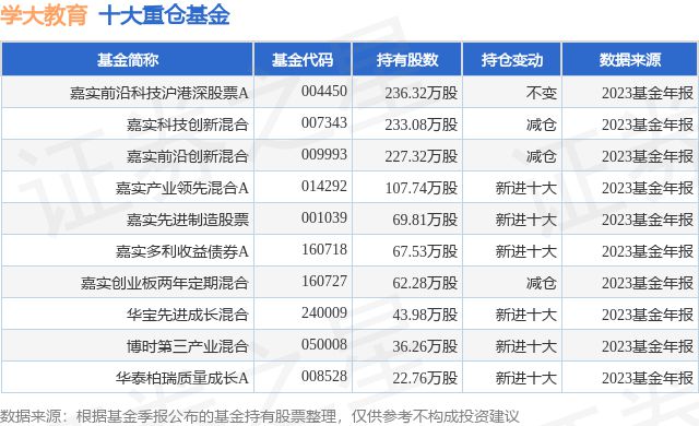 开云官方网站：2月2日学大教育涨813%嘉实前沿科技沪港深股票A基金重仓该股(图1)