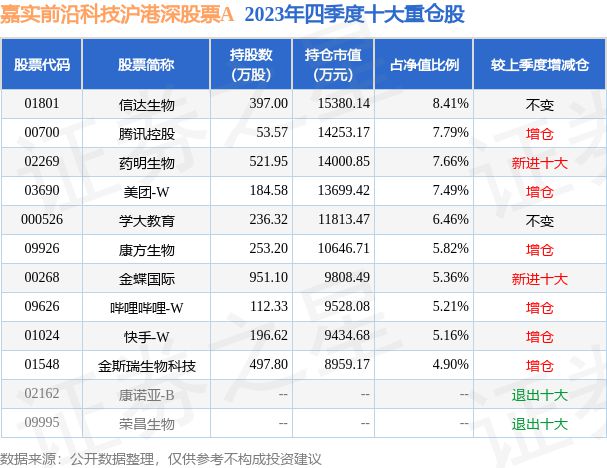 开云官方网站：2月2日学大教育涨813%嘉实前沿科技沪港深股票A基金重仓该股(图2)