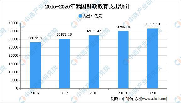 开云官方网站：教育部新政出台：2021年中国在线教育行业市场现状及发展趋势预测分析(图1)