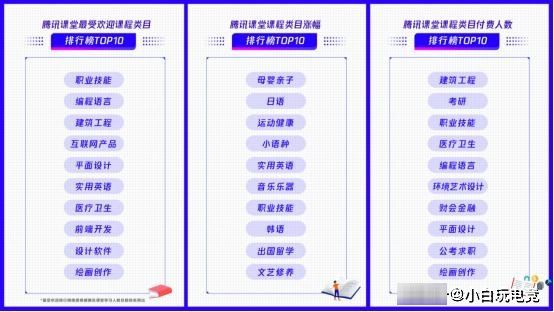 开云官方网站：在线教育进入高速发展时期加入它如同如虎添翼走向事业巅峰(图2)