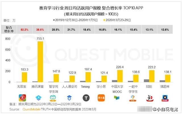 开云官方网站：在线教育进入高速发展时期加入它如同如虎添翼走向事业巅峰(图1)