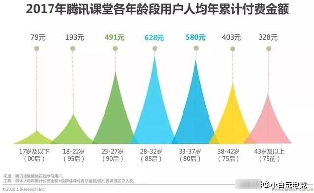 开云官方网站：在线教育进入高速发展时期加入它如同如虎添翼走向事业巅峰(图3)