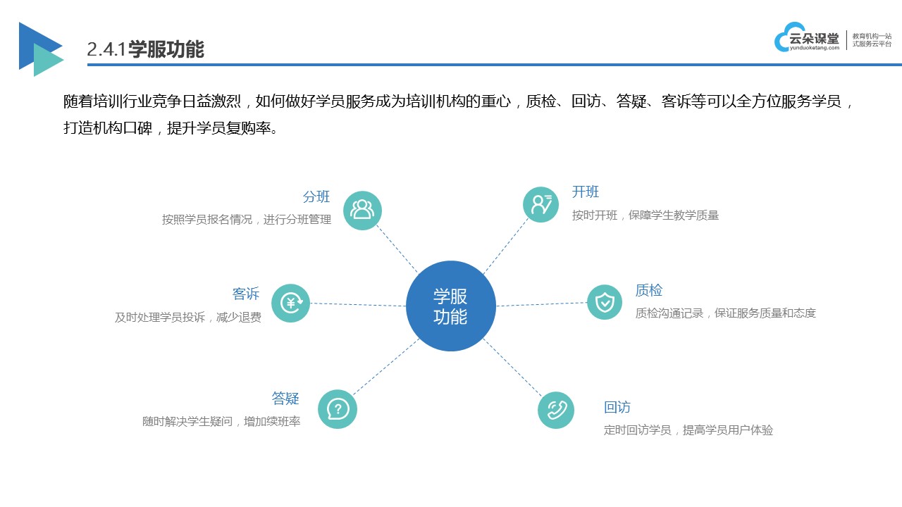 开云官方网站：在线教育系统在线网校_教育考试系统(图4)