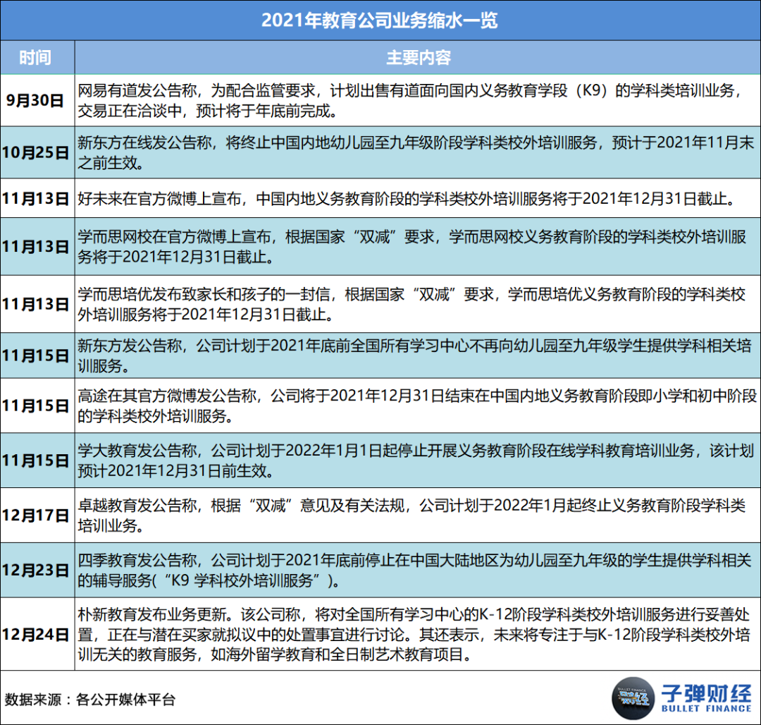 开云官方网站：2021在线教育：收缩、溃败与转型(图1)