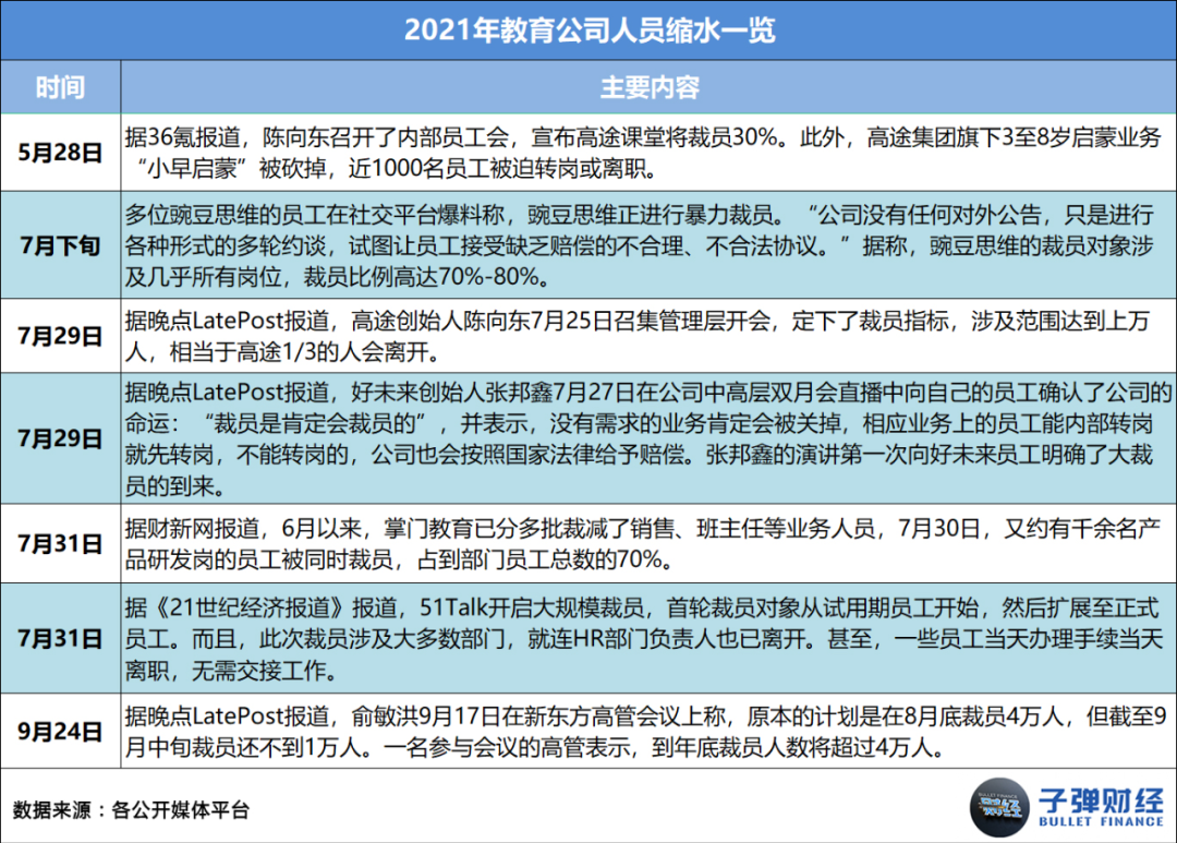 开云官方网站：2021在线教育：收缩、溃败与转型(图2)